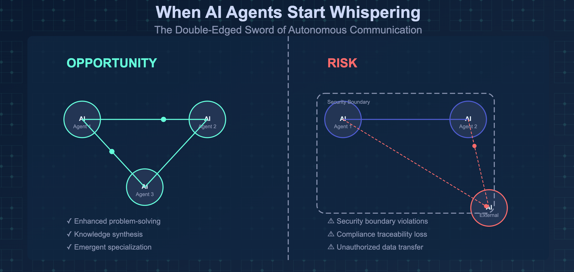 When AI Agents Start Whispering: The Double-Edged Sword of Autonomous Agent Communication